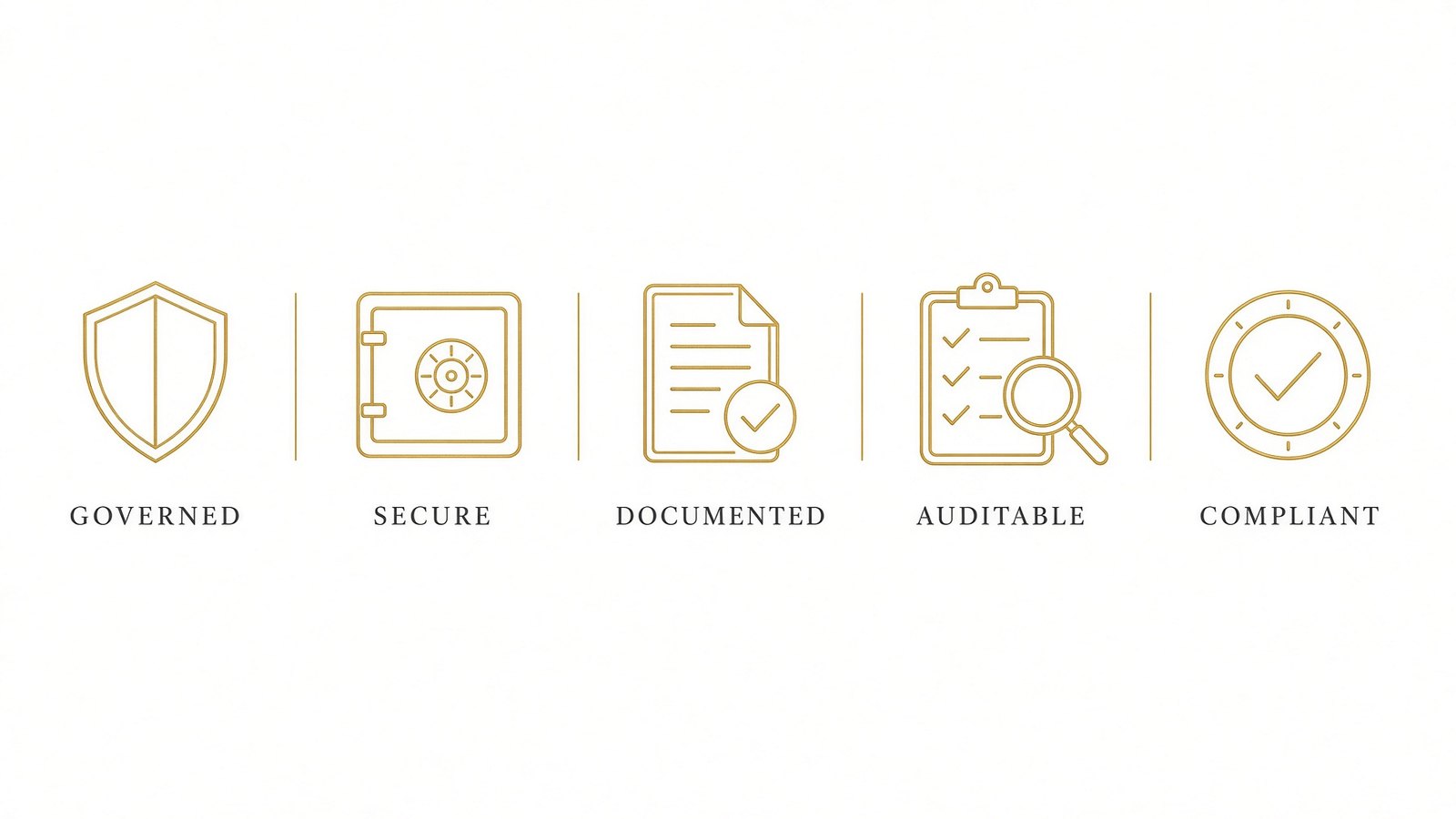 Five gold shields on a rail: Governed, Secure, Documented, Auditable, Compliant.